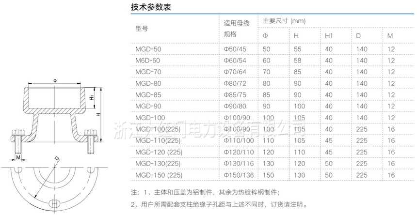 MGD型管母線端部固定金具