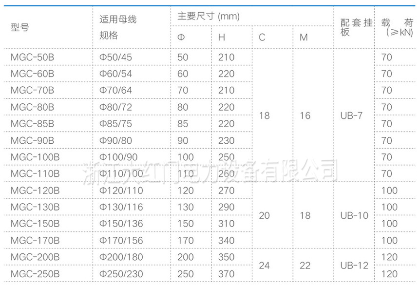 MGC-B型管母線懸掛金具（長型）