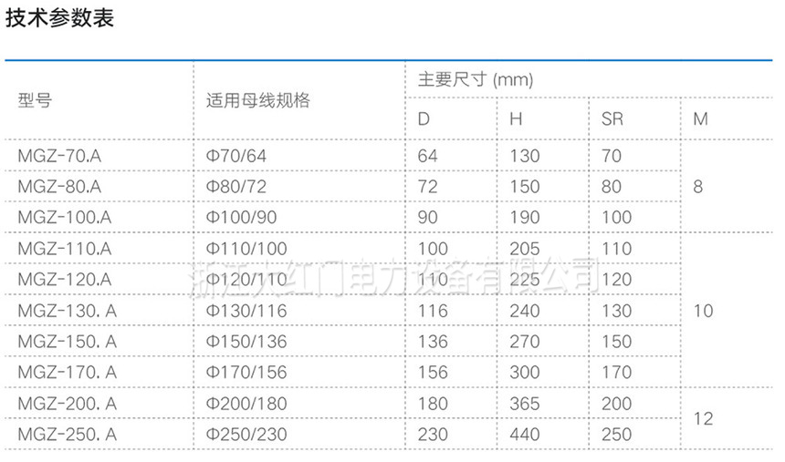 MGZ-A型管母線終端球