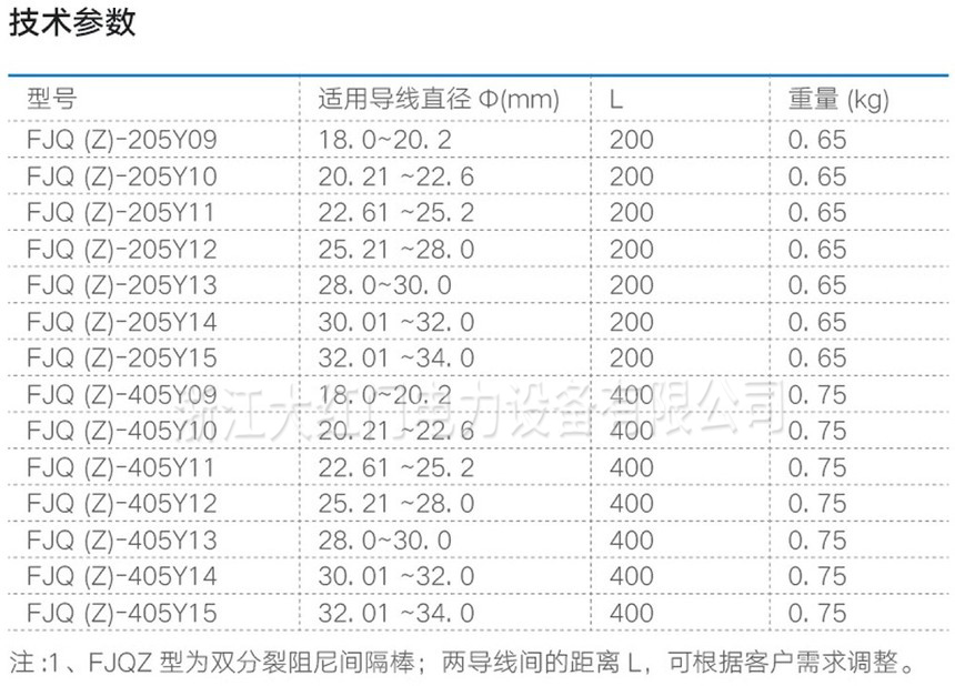 FJQ(Z)-Y預(yù)絞絲間隔棒