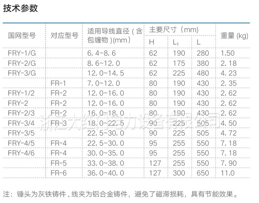 FRY非對稱型音叉式防振錘