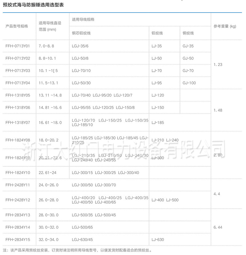 FFH-Y預絞式海馬防振錘