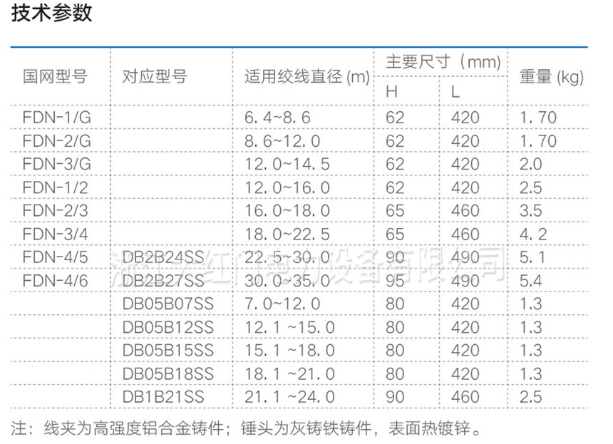 FDN對稱型扭轉(zhuǎn)式防振錘