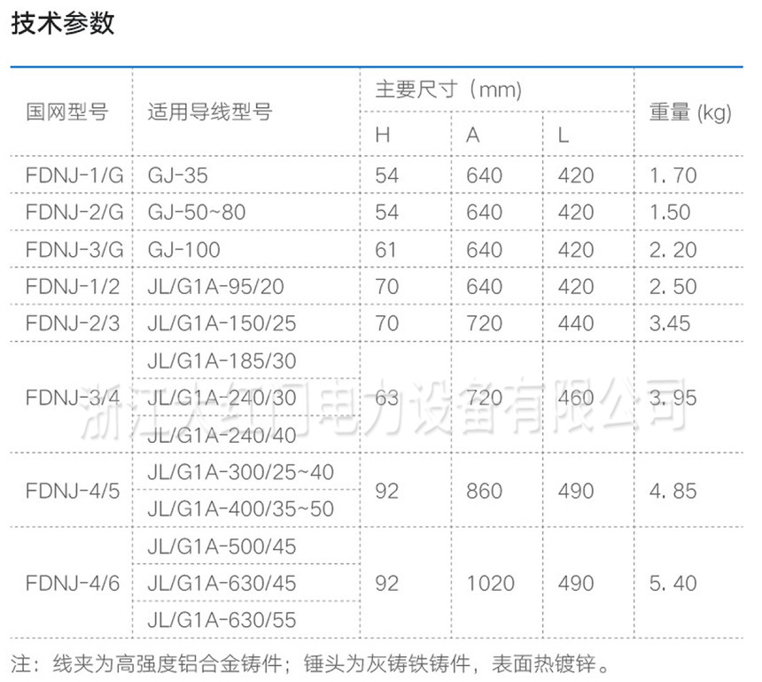 FDNJ預絞式線夾對稱型扭轉式防振錘