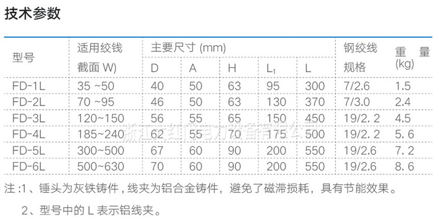 FD-L型防振錘