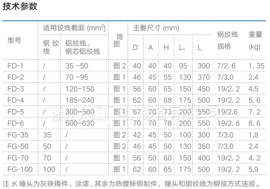 FD,FG型防振錘（司托克型）