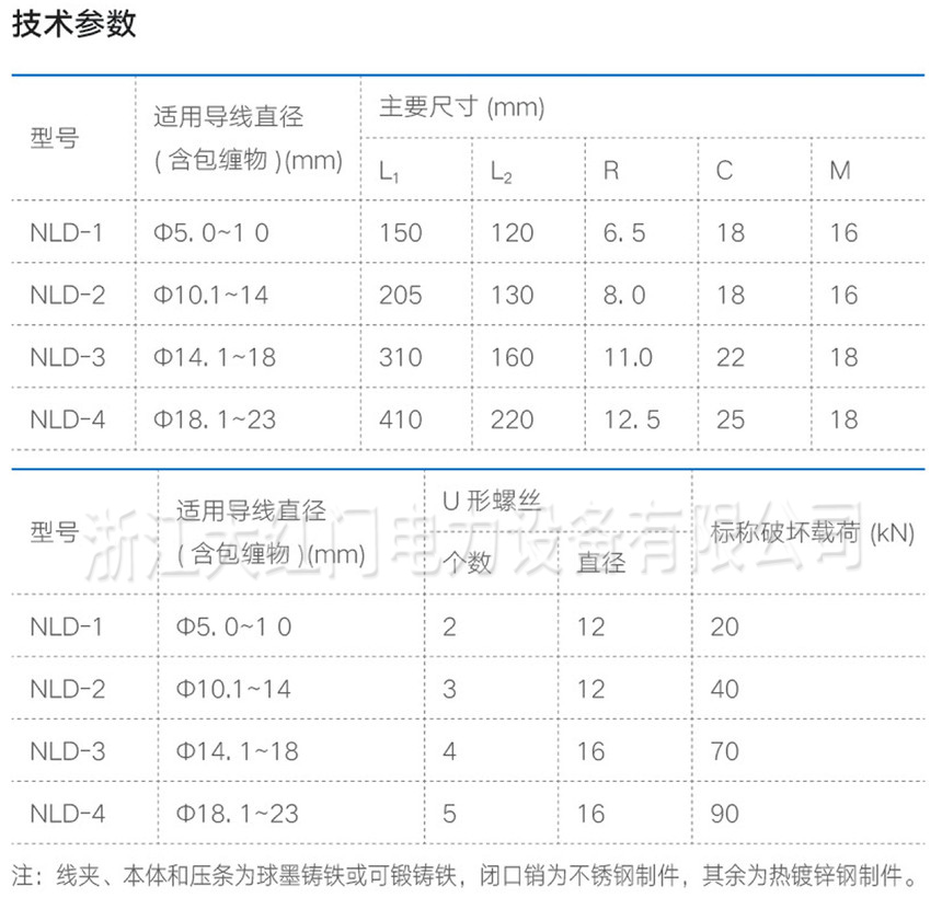 NLD系列螺檢型可鍛鑄鐵耐張線夾