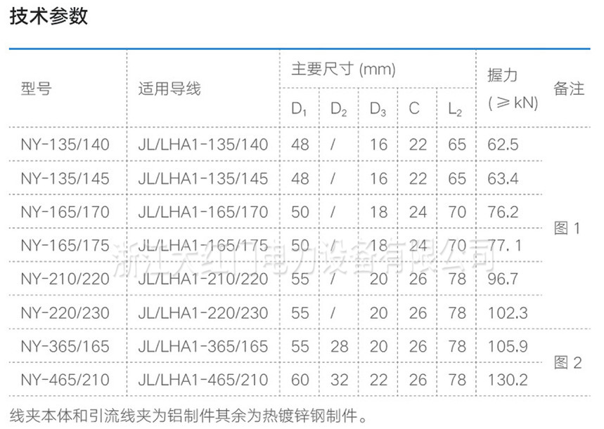 NY耐張線夾（鋁合金芯鋁絞線用、液壓型）