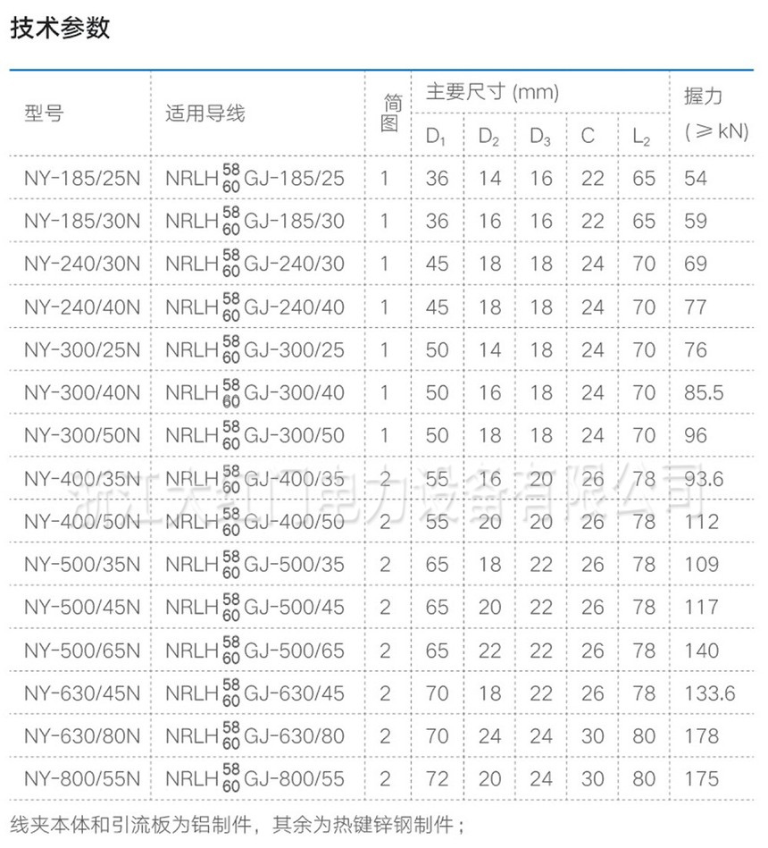 NY-N系列耐熱鋼芯鋁合金絞線用液壓型耐張線夾