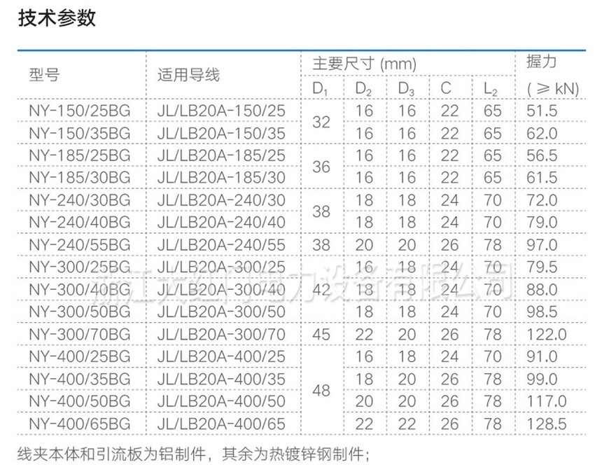 NY-BG 鋁包鋼芯鋁絞線用耐張線夾（液壓型、鋼錨整鍛）