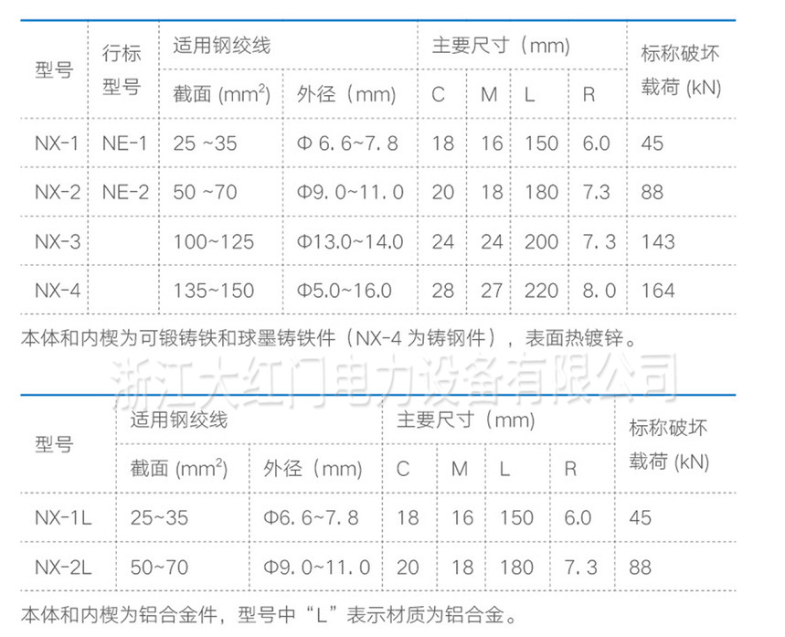 NX-楔形拉線線夾