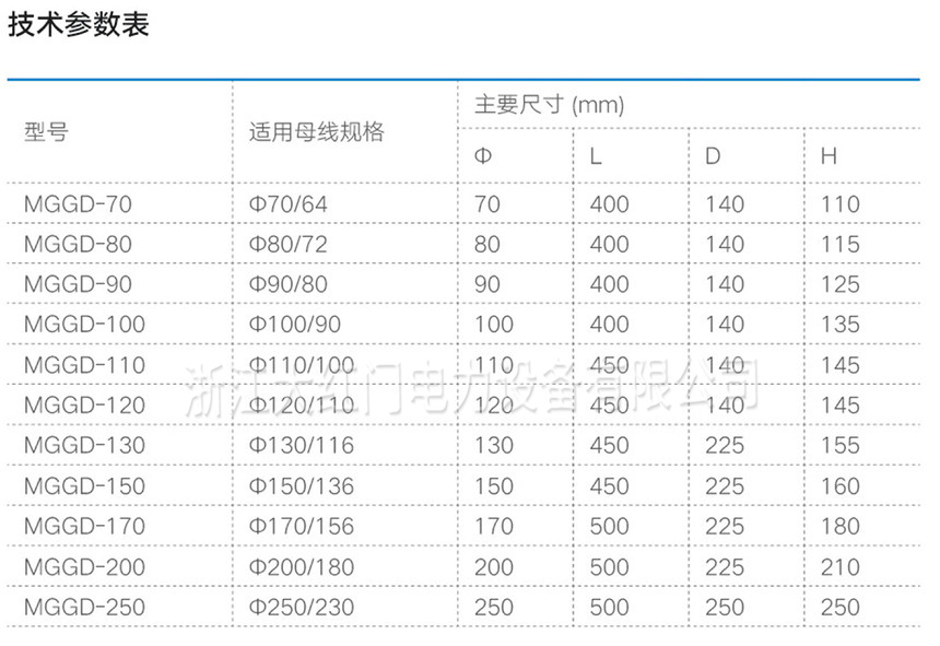 MGGD型管母線伸縮線夾